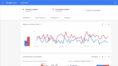 google-trends_kl Google Trends - Keywords zeitlich